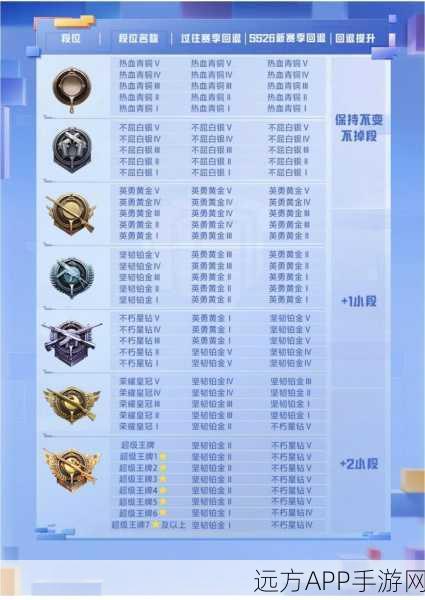 和平精英巅峰对决，揭秘战神总分榜与排名榜的激烈较量