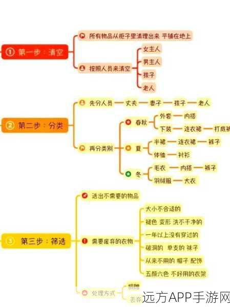 华丽衣橱解锁秘籍,潘多拉的秘密,造物法则新手时装大赛全攻略