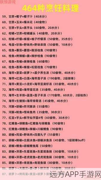 创造与魔法深度解析,创魔狼人学徒饲料配方与升级攻略