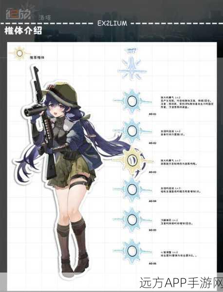 少女前线逆转序列全攻略,解锁高难度关卡的制胜秘诀