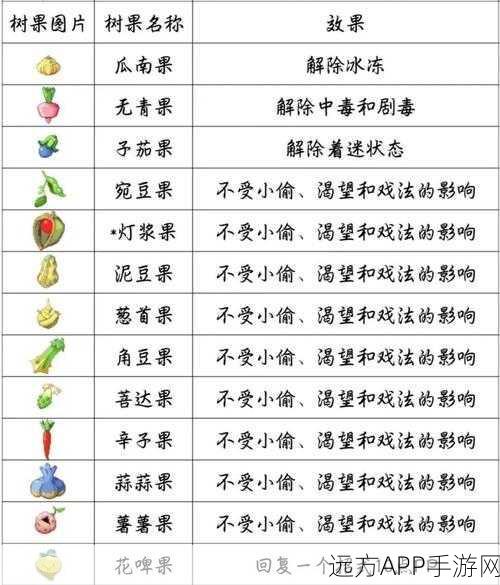 我的世界神奇宝贝果树种植全攻略，解锁种植秘籍与探索奇妙用途