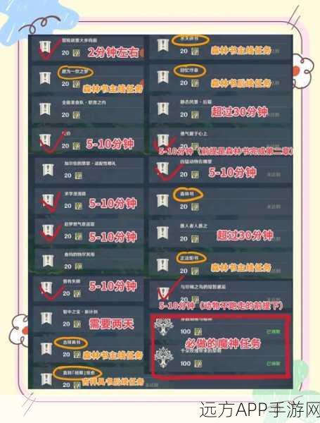 原神21级后高效升级秘籍,解锁进阶之路,突破成长瓶颈