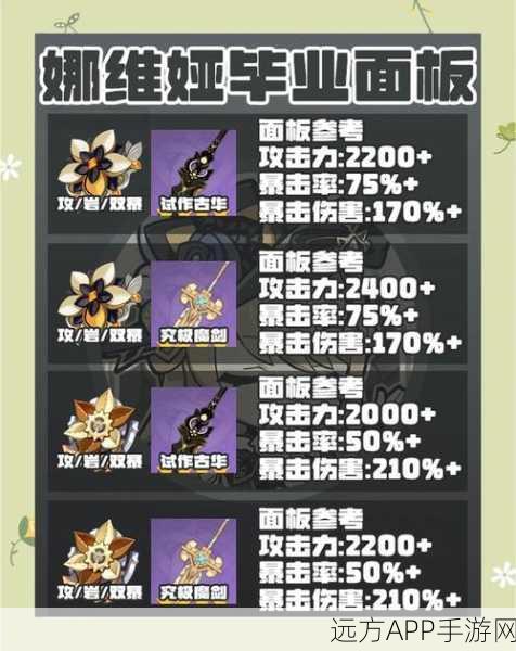 原神全新遗物效果深度解析,冒险之旅再添神助力!