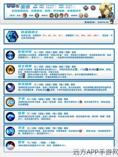 梦幻模拟战顶尖攻略，利昂毕业装备与完美附魔全解析