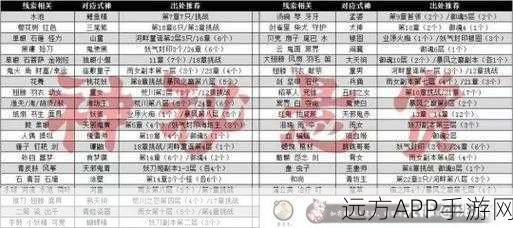 阴阳师信物任务深度解析，揭秘神秘大奖获取攻略