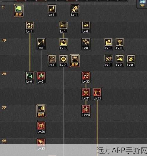 女机械师之梦，DNF90级女机械装备全解析