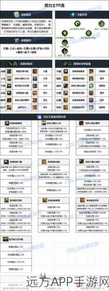 DNF男大枪装扮属性全解析,打造最强火力战士的必备指南