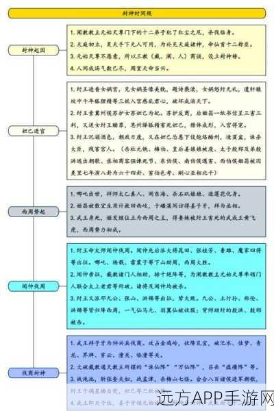揭秘封神榜,邓九公的真实身份与神位探究