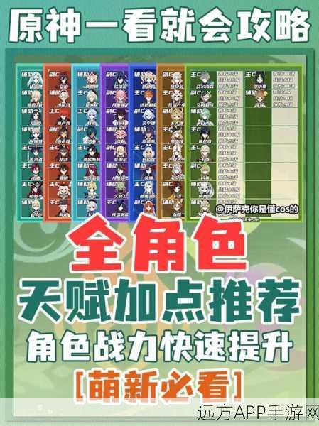 原神熔毁之刻深度解析,稀有天赋材料高效获取攻略