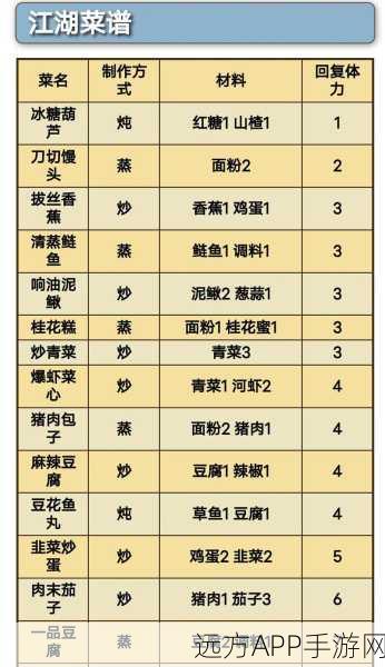 烟雨江湖深度揭秘，如何炼制生生造化丹？配方全解析