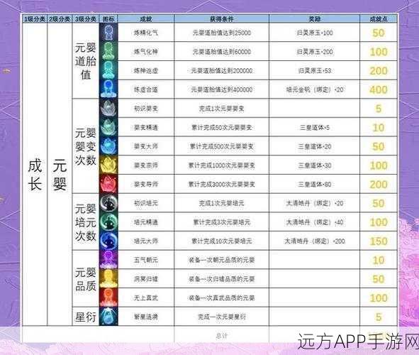 诛仙3合欢职业元婴搭配全解析,打造最强战斗力!