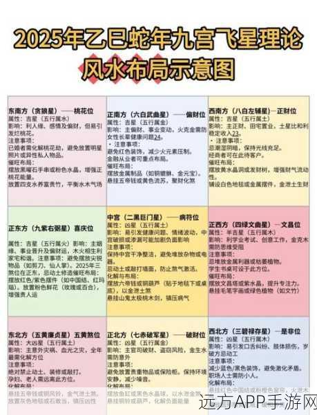神仙道2025飞仙系统大革新，深度解析飞仙加气数值变化与实战影响