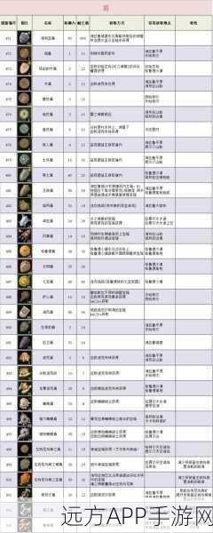 塞尔达传说王国之泪，高效速刷王族盾秘籍大公开