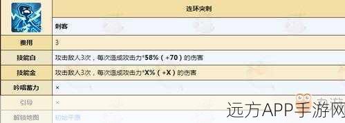 手游策略揭秘，不休的乌拉拉属性克制增伤全解析