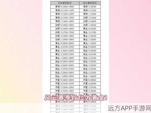 永劫无间排位赛全解析,攀登竞技巅峰的阶梯