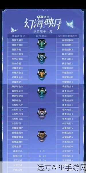 2025年王者荣耀赛季段位继承规则全揭秘,新增段位与积分调整深度剖析