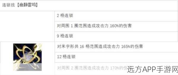 白夜极光，米迦勒全能战士深度解析，技能面板与实战应用全揭秘