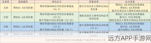 梦幻西游攻略，化生寺51级速度提升全解析