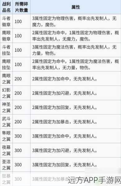 DNF竞技场困难模式,挑战极限,赢取丰厚奖励详解