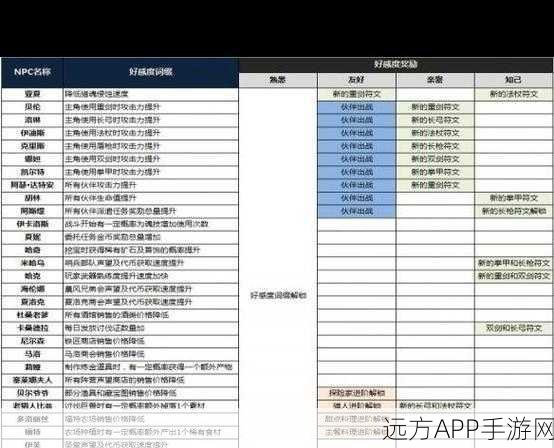 猎魂觉醒NPC好感攻略,全面解析NPC礼物赠送技巧