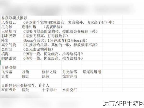 妄想山海新版本,宠物蜕变深度解析,打造顶尖战斗伙伴秘籍