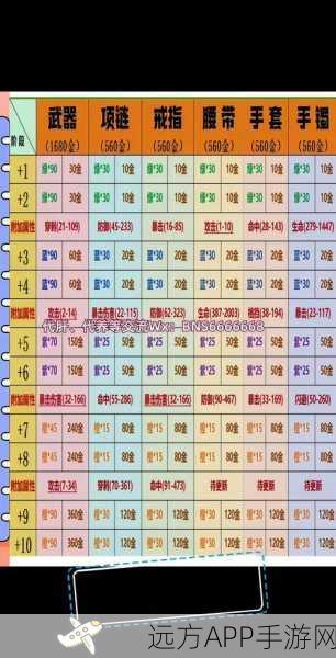 手游攻略，揭秘代号，探秘深层图6装备强化材料获取秘籍