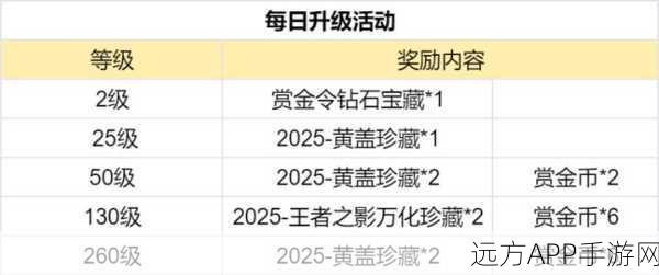 CF手游金卡活动揭秘，天使猎弩获取成本及钻石消耗详解