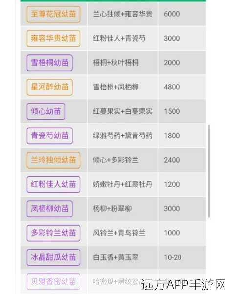 手游秘籍大公开,解锁创造与魔法神秘白虎丹炼制全攻略