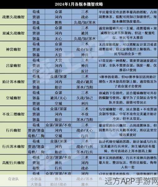 率土之滨谋略战法深度解析，顶尖策略排行及实战应用