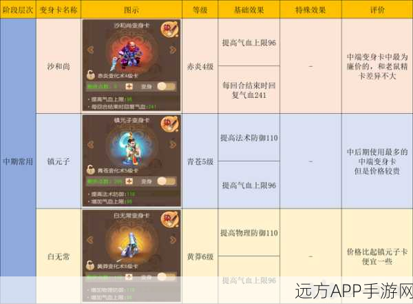 梦幻西游手游深度解析,普陀山角色特技装备搭配全攻略
