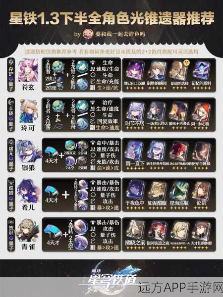 崩坏星穹铁道深度攻略,罗刹角色光锥与遗器完美搭配指南