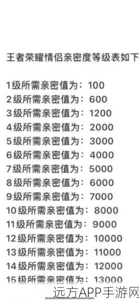 王者荣耀亲密关系升级秘籍，默契之外，解锁更多互动乐趣