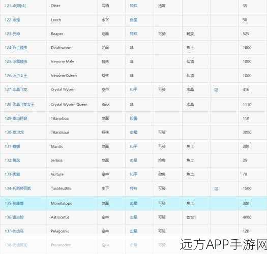 方舟生存进化手游，矿洞探险必备龙种攻略