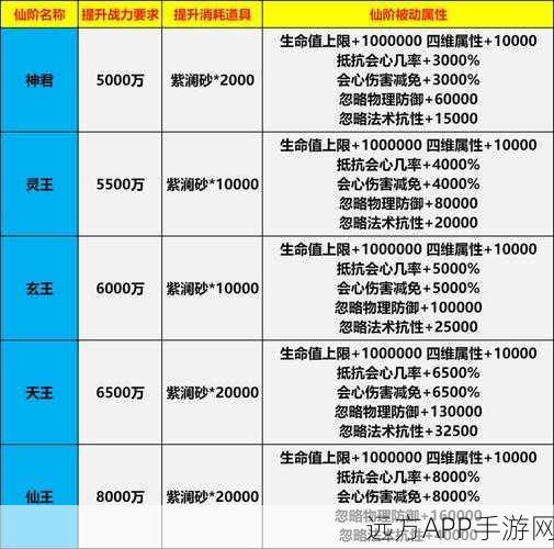 混搭修仙新手必看，道体攻略大揭秘，助你快速成长称霸仙界