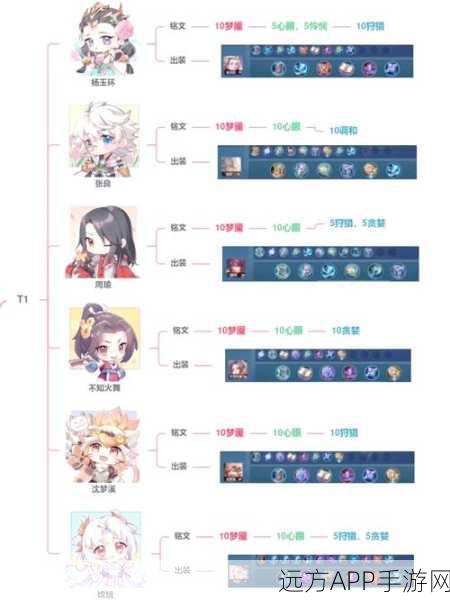 王者荣耀法师5级符文终极配置攻略，解锁高胜率秘籍