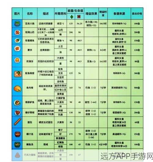 星露谷物语食谱大揭秘,50款游戏内美食制作全攻略,打造你的乡村美食节!