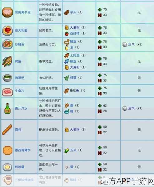 星露谷物语食谱大揭秘,50款游戏内美食制作全攻略,打造你的乡村美食节!
