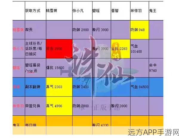 诛仙手游深度攻略,揭秘苏茹阵灵高效获取途径
