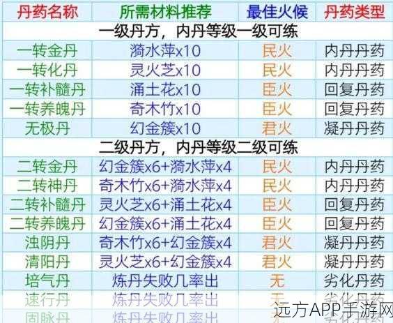堆叠修仙大赛,神丹合成秘籍与夺冠攻略大公开
