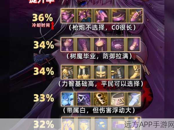 DNF PK场枪炮武器王者之争，哪个角色最耀眼？