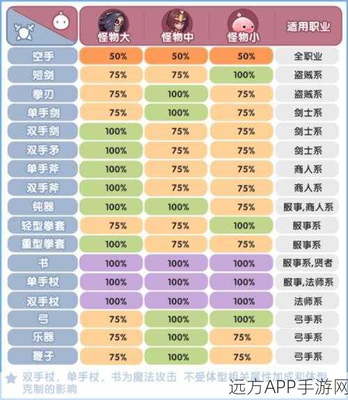 仙境传说RO全职业属性深度解析,定制你的专属冒险之旅