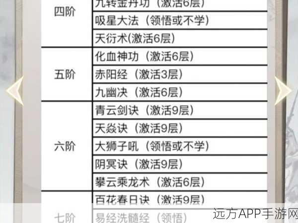 逍遥法修精通秘籍，一念之间，神通加点最优路径解析