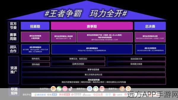 王者荣耀加油吧经纪人活动全攻略,打造明星战队,赢取豪华奖励