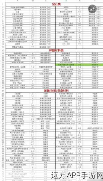 轩辕传奇手游,揭秘灵宠高效练级秘籍,助你称霸仙界!