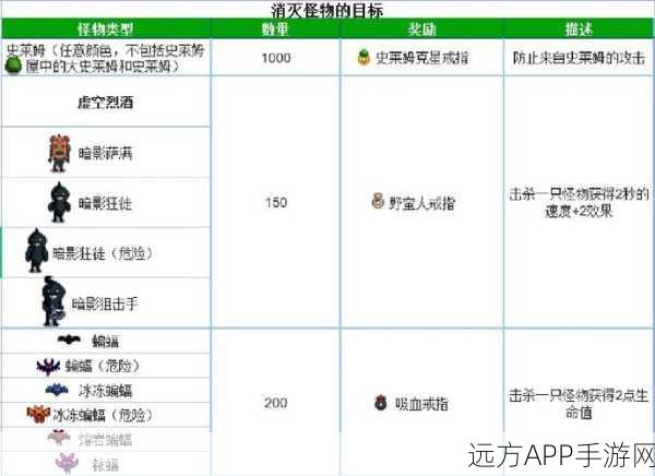 星露谷物语深度攻略,黑莓篮子任务速通秘籍与高效步骤