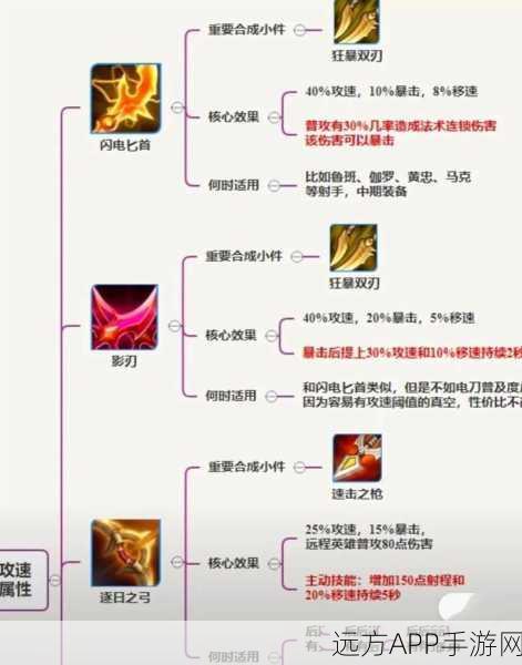王者荣耀射手神装破晓最佳时机与实战分析