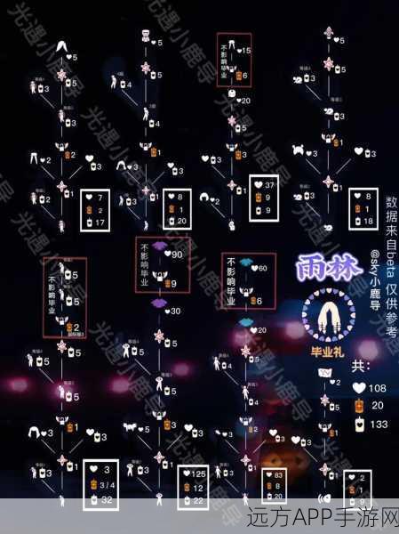 光遇高手秘籍，解锁高级传送技巧，探索无限可能