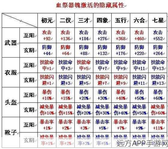 诛仙血祭三才挑战揭秘，珠子数量与策略全解析