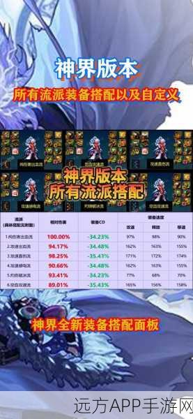 DNF流派大比拼，谁才是保命之王？深度解析各流派安全性能