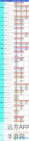 手游攻略揭秘，地下城堡2图25沙虫挑战，血法生存难题全解析